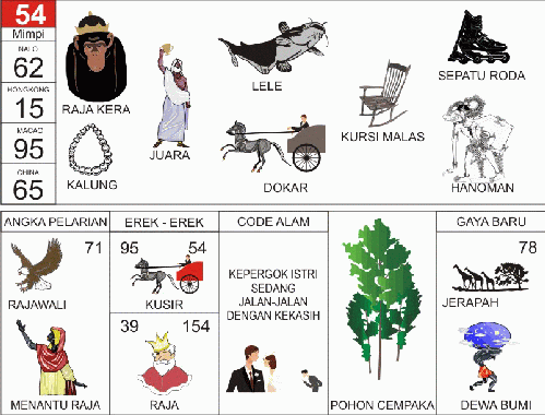 Buku Mimpi 54